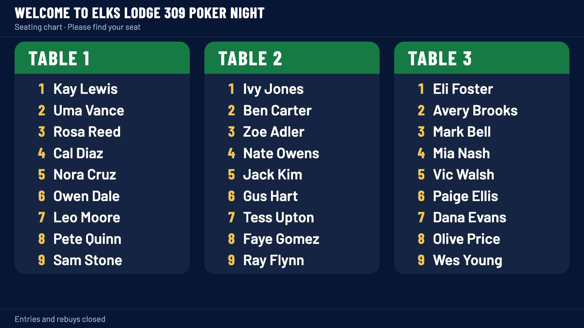 Poker Night HQ seating chart on the TV: three tables of nine seats with every player's name